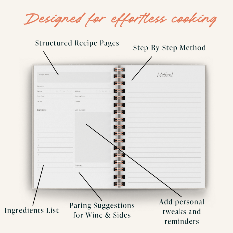 Cookbook with spiral binding, labeled sections for recipe components.